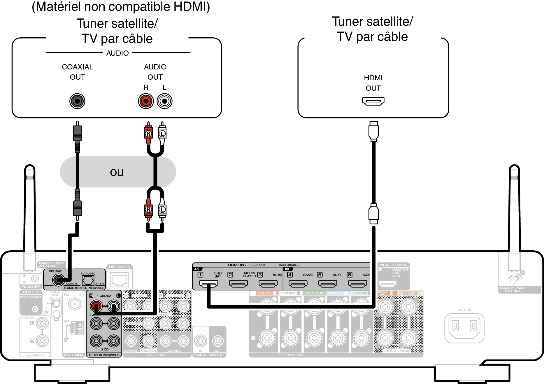 Conne SAT C70sU